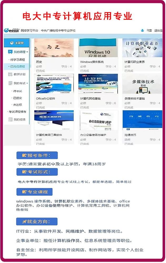 電大中專計(jì)算機(jī)應(yīng)用專業(yè)學(xué)習(xí)資料