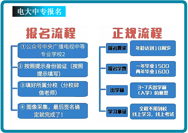 電大中專正規(guī)報名流程